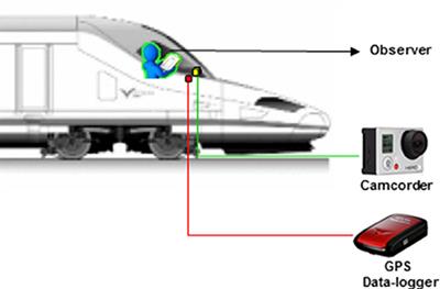 On-Board Video Recording Unravels Bird Behavior and Mortality Produced by High-Speed Trains